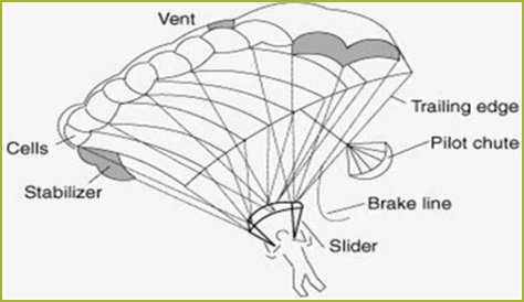 How safe are powered parachutes?